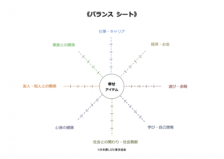 バランス シート